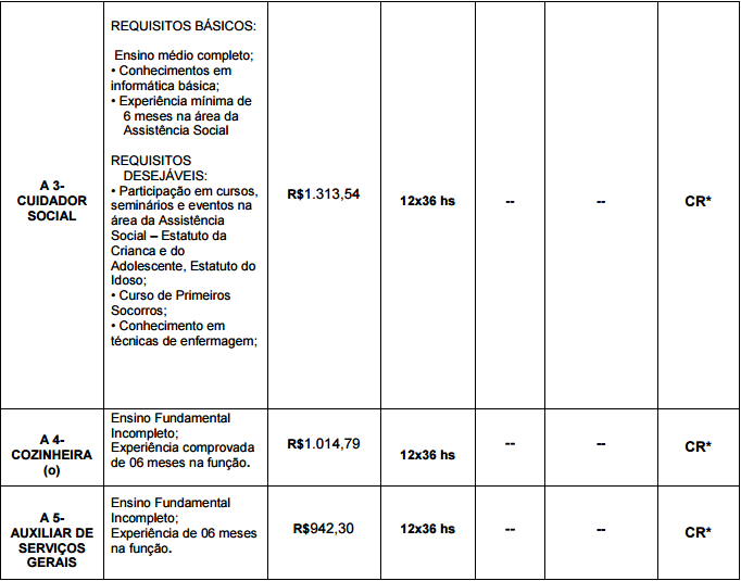 Adra abre vagas com salários de até R$ 3 mil - Folha Vitória