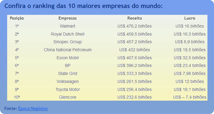 Portal da Industria  Brasil está no top 10 dos maiores mercados